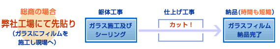 ̏ꍇ͍HɂĐ\
