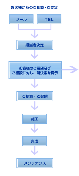 {H̗}